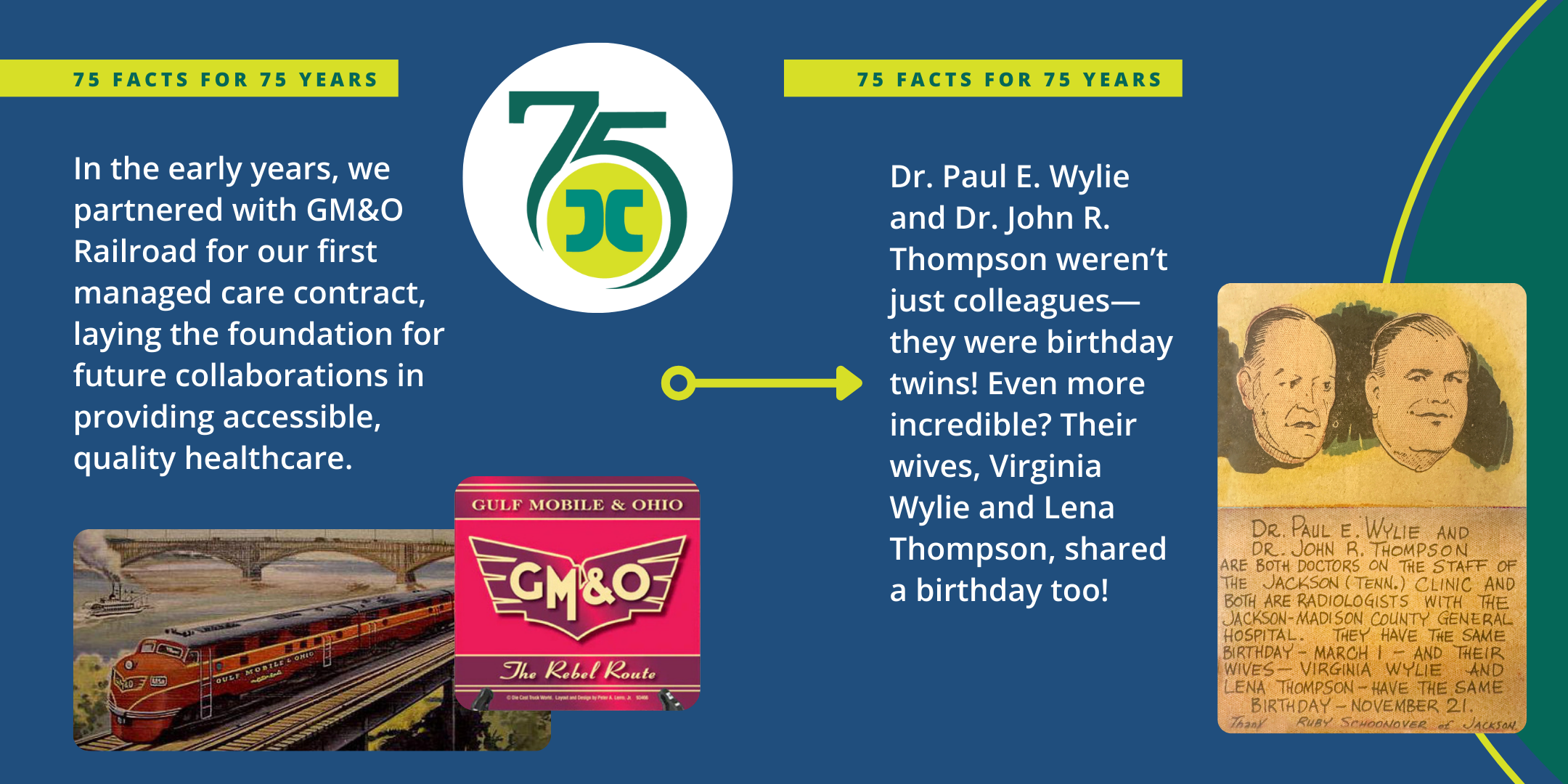 Card with text: In the early years, we partnered with GM&O Railroad for our first managed care contract, laying the foundation for future collaborations in providing accessible, quality healthcare. Dr. Paul E. Wylie and Dr. John R. Thompson weren't just colleagues – they were birthday twins! Even more incredible? Their wives, Virginia Wylie and Lena Thompson, shared a birthday too!